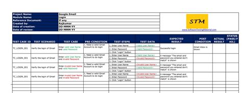 rally test case examples